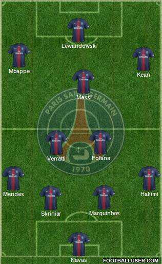 Paris Saint-Germain Formation 2022