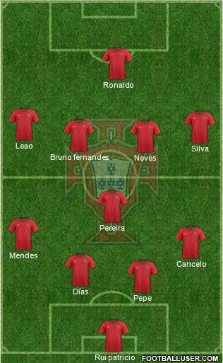 Portugal Formation 2022