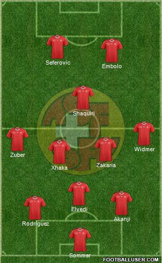 Switzerland Formation 2022