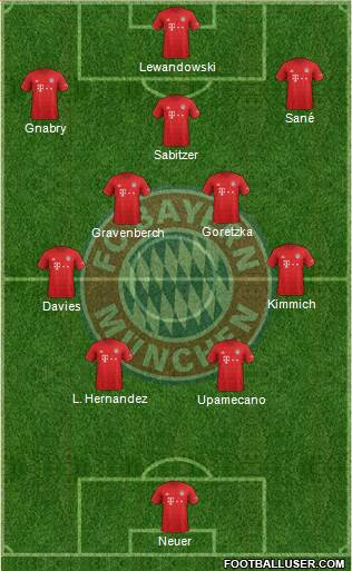 FC Bayern München Formation 2022