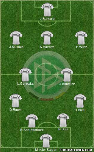 Germany Formation 2022