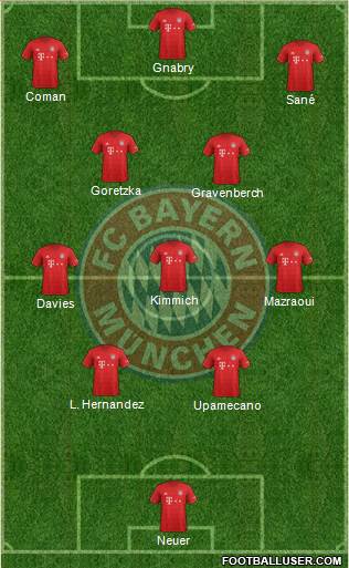 FC Bayern München Formation 2022