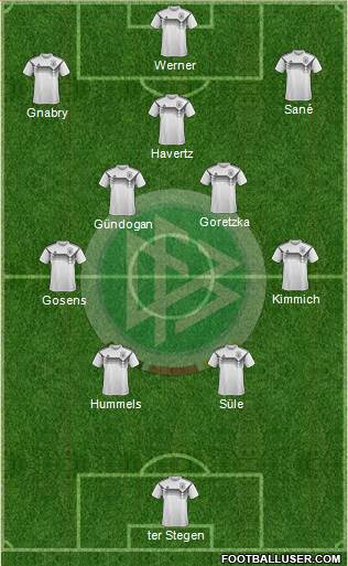 Germany Formation 2022