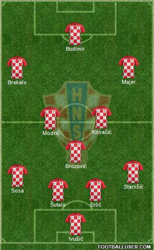 Croatia Formation 2022