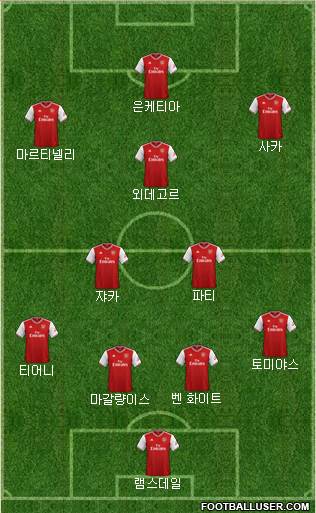 Arsenal Formation 2022