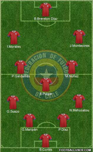 Chile Formation 2022