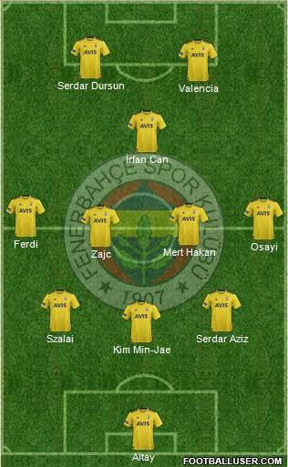 Fenerbahçe SK Formation 2022