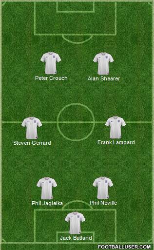 England Formation 2022