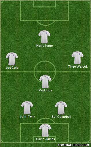 England Formation 2022