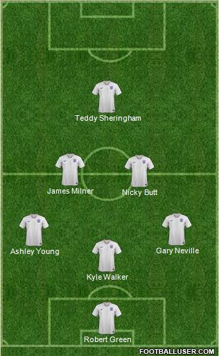 England Formation 2022