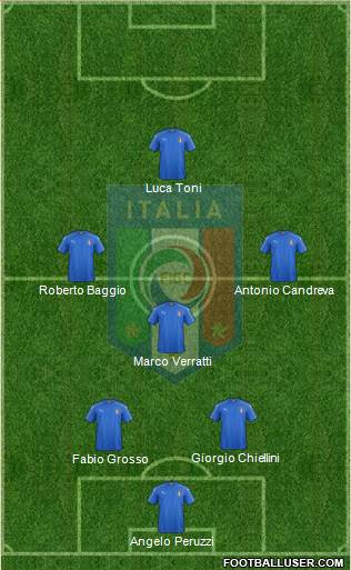 Italy Formation 2022