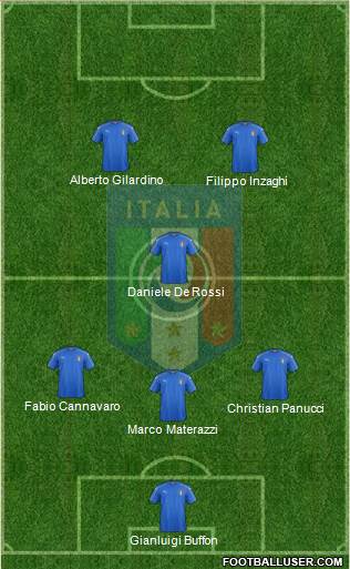 Italy Formation 2022