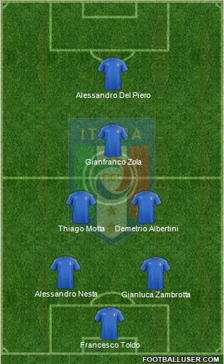 Italy Formation 2022