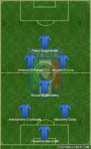 Italy Formation 2022