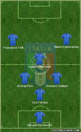 Italy Formation 2022