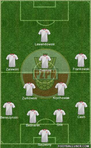 Poland Formation 2022