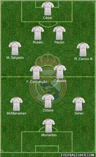 Real Madrid C.F. Formation 2022