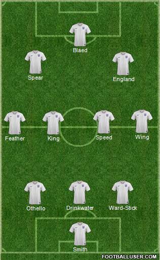 England Formation 2022