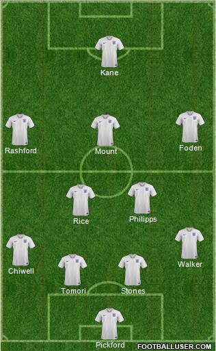 England Formation 2022