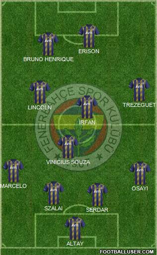 Fenerbahçe SK Formation 2022