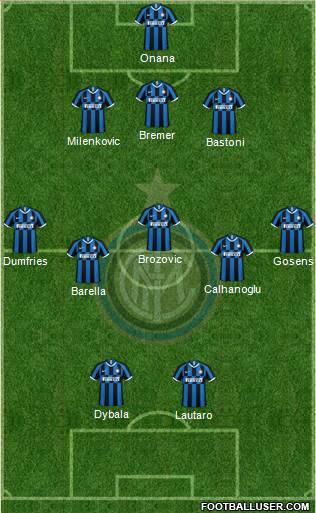 F.C. Internazionale Formation 2022