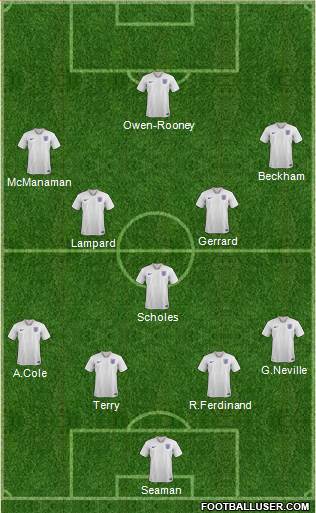 England Formation 2022