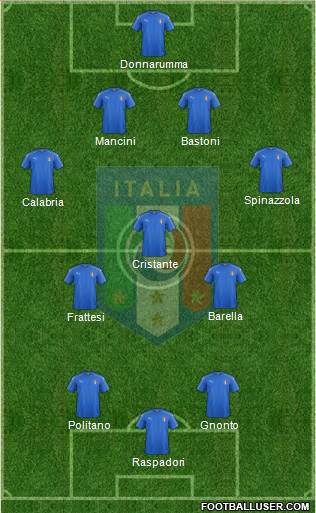 Italy Formation 2022