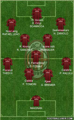 A.C. Milan Formation 2022