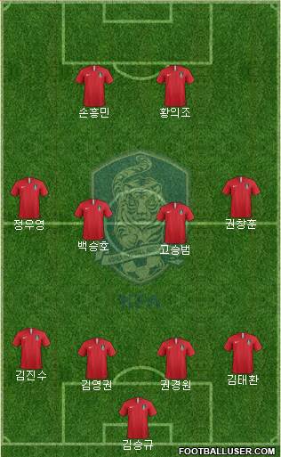 South Korea Formation 2022