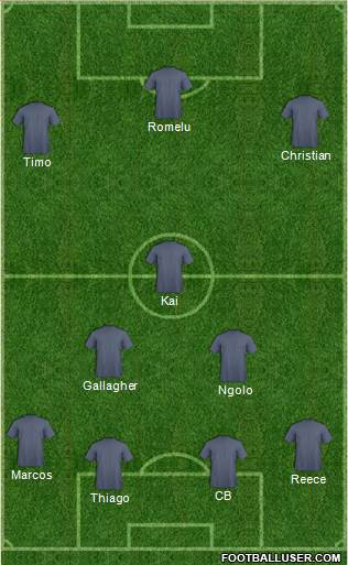 Chelsea Formation 2022