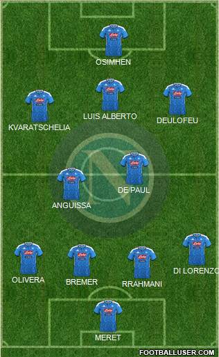 Napoli Formation 2022