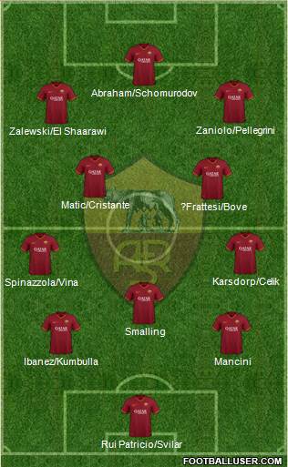 AS Roma Formation 2022