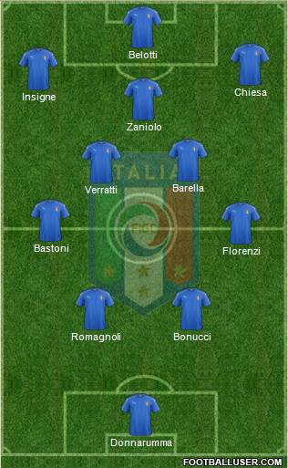 Italy Formation 2022