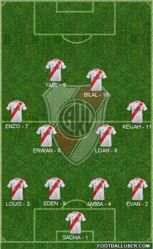 River Plate Formation 2022