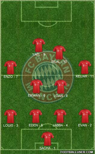 FC Bayern München Formation 2022