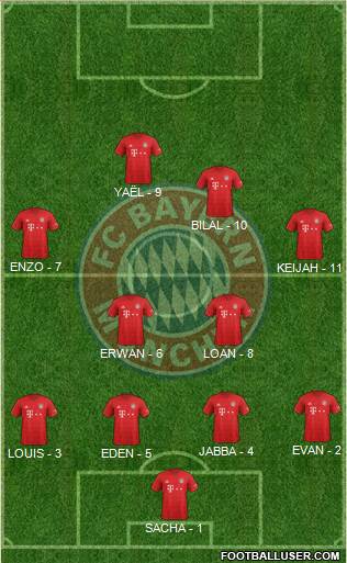 FC Bayern München Formation 2022