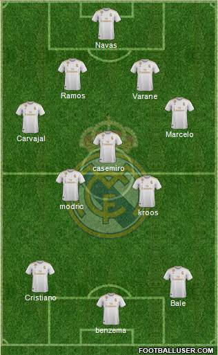 Real Madrid C.F. Formation 2022