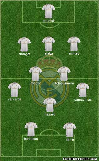 Real Madrid C.F. Formation 2022