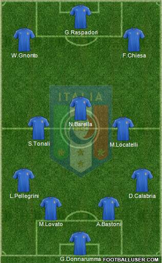 Italy Formation 2022