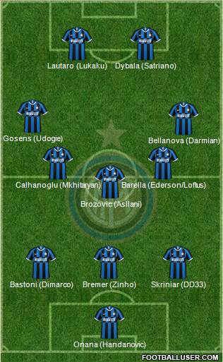 F.C. Internazionale Formation 2022