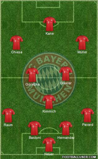 FC Bayern München Formation 2022