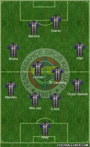 Fenerbahçe SK Formation 2022