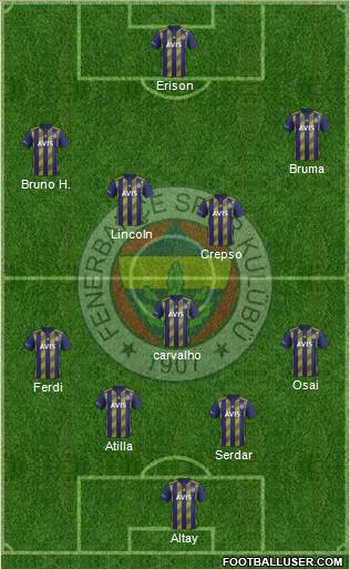 Fenerbahçe SK Formation 2022