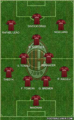 A.C. Milan Formation 2022