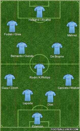 Manchester City Formation 2022