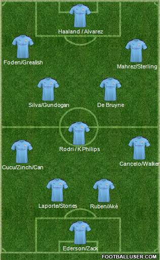 Manchester City Formation 2022