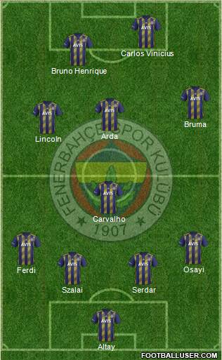 Fenerbahçe SK Formation 2022