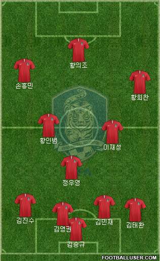 South Korea Formation 2022