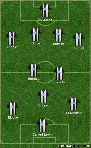 Newcastle United Formation 2022