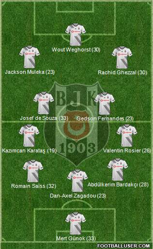 Besiktas JK Formation 2022